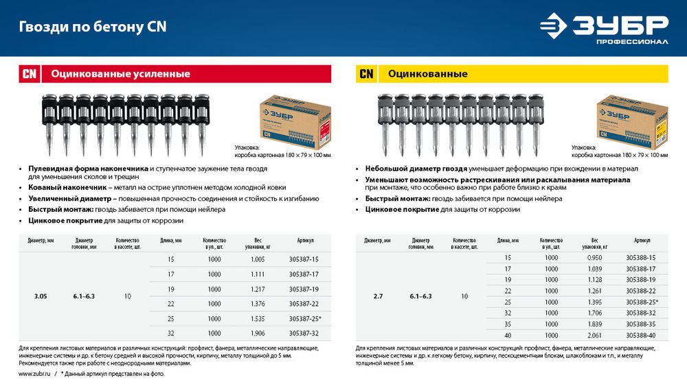 Гвозди по бетону CN 40 x 2.7 мм, оцинкованные, 1000 шт ЗУБР 305388-40