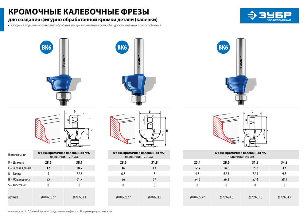 Фреза кромочная калевочная №7 28.6?16 мм радиус 6.3 мм ЗУБР Профессионал 28708-28.6