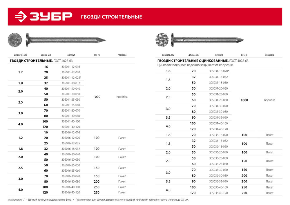 Гвозди строительные 60 x 2.5 мм, 1 кг, ГОСТ 4028-63 ЗУБР 305011-25-060