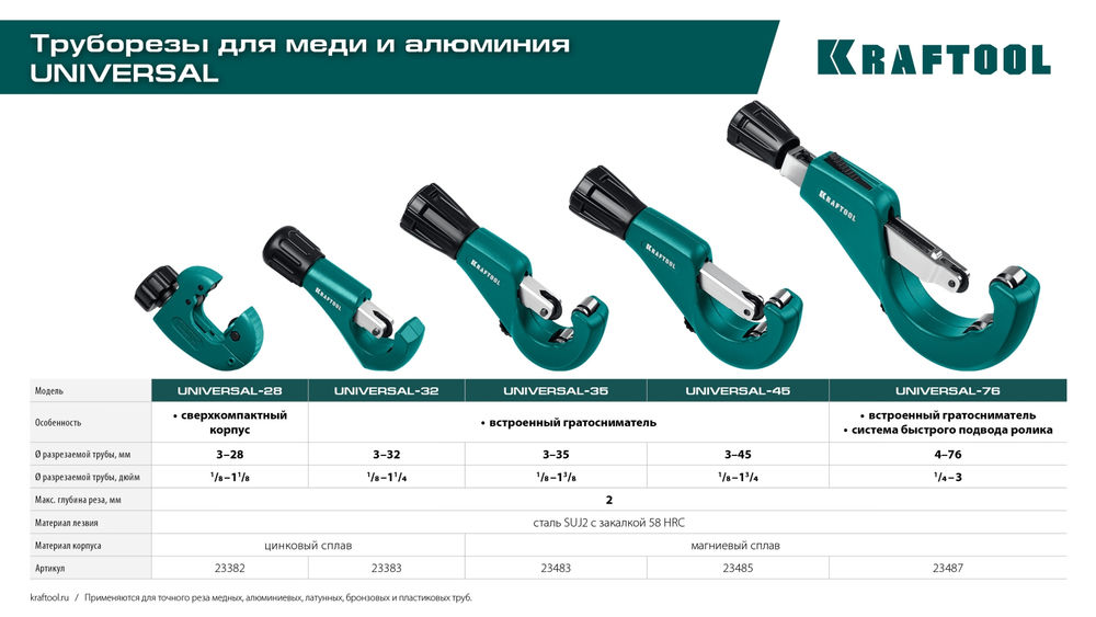 Труборез для меди и алюминия Universal-76, 6–76 мм KRAFTOOL 23487