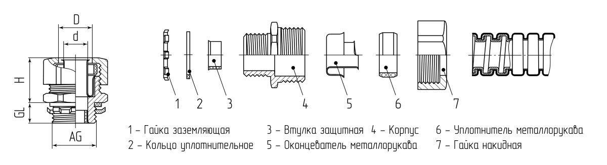 Муфта вводная ВМ 25 (Fortisflex) (61371)