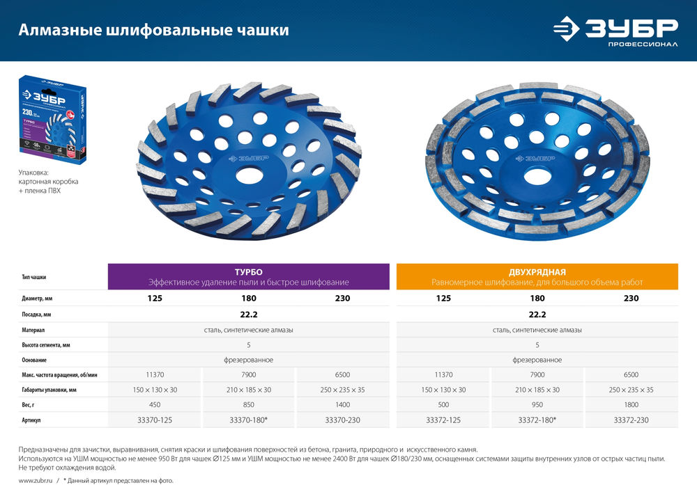 Чашка шлифовальная алмазная двухрядная d 180 мм ЗУБР Профессионал 33372-180_z01