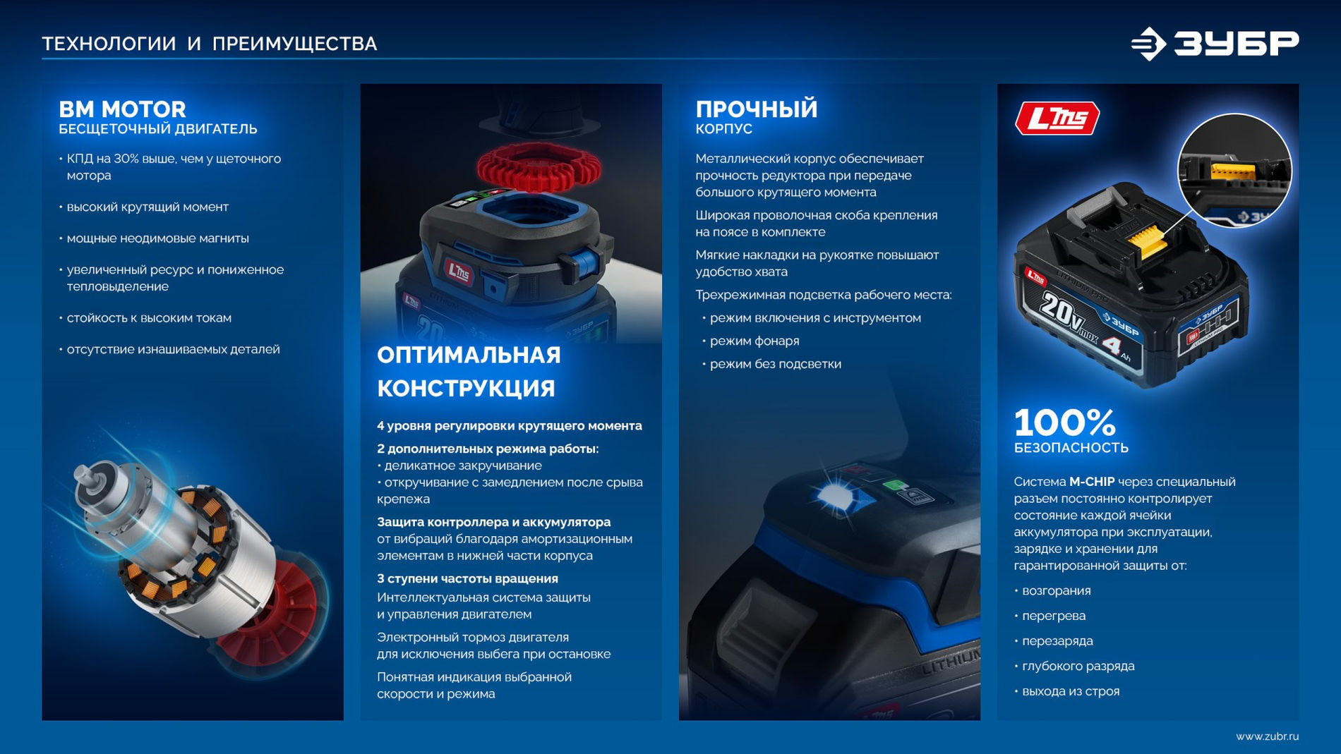 ЗУБР 20 В, 500 Н·м, 2 АКБ LMS (4 А·ч), бесщеточный ударный гайковерт, кейс, ПРОФЕССИОНАЛ (GB-550-42)
