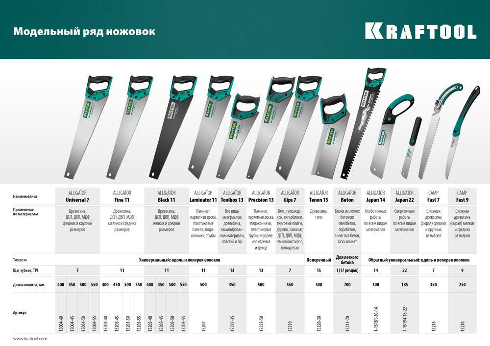 Ножовка по дереву Alligator Toolbox 13, 350 мм KRAFTOOL 15227-35