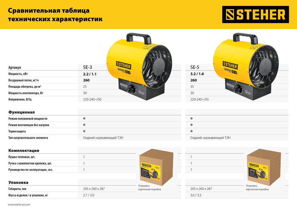 Пушка тепловая электрическая 3 кВт STEHER SE-5
