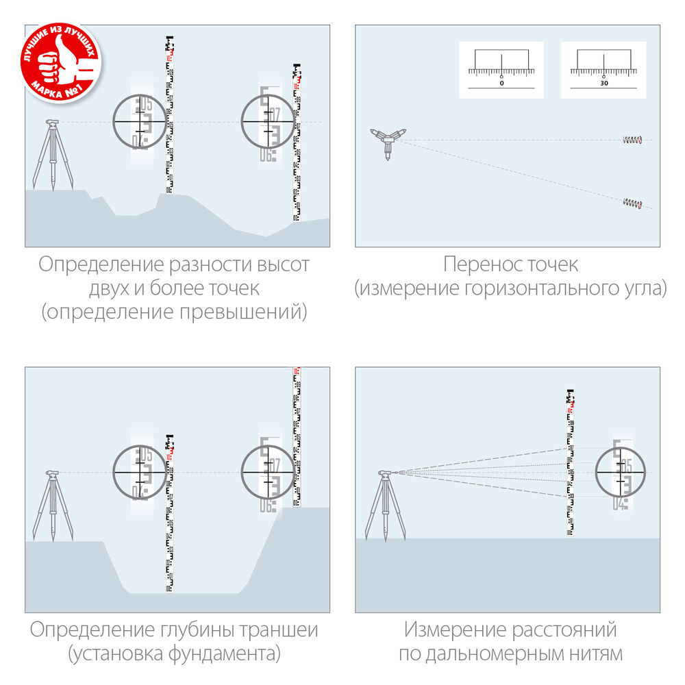 Геодезическая рейка ЗУБР РГ 5 34948-5