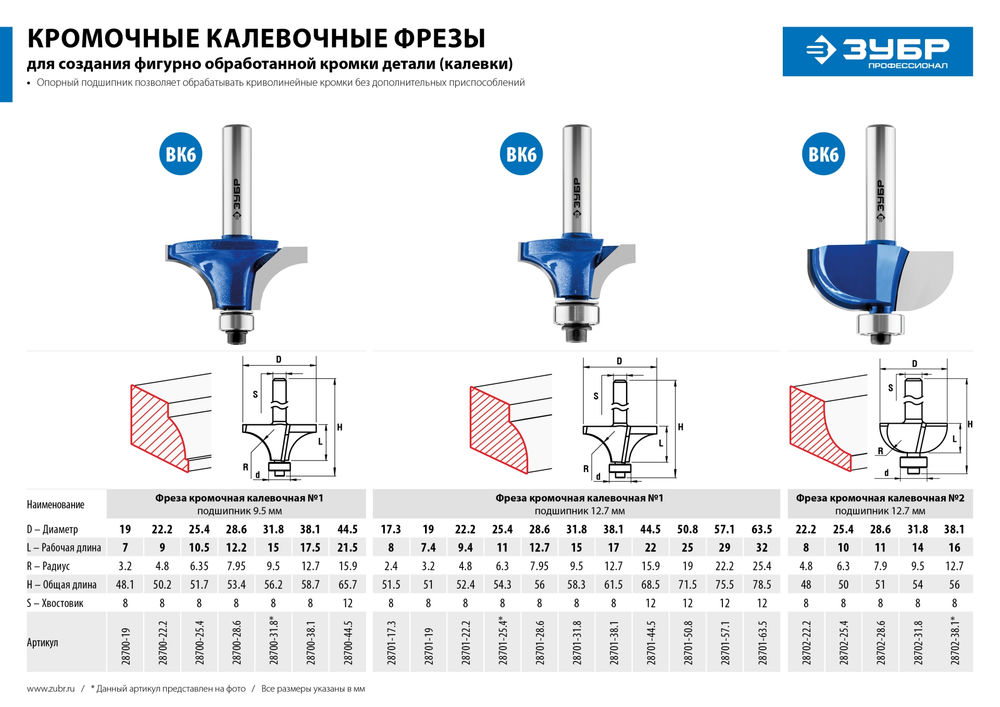 Фреза кромочная калевочная №2 28.6?11 мм радиус 7.9 мм ЗУБР Профессионал 28702-28.6