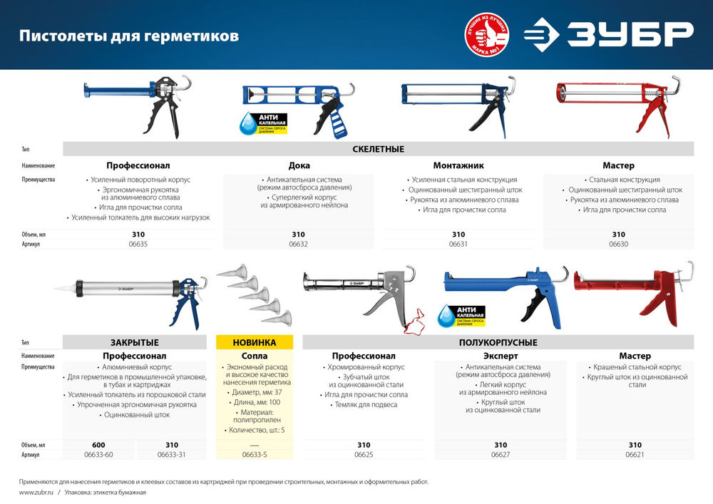 Сопла запасные для закрытых пистолетов для герметика 5 шт ЗУБР 06633-S