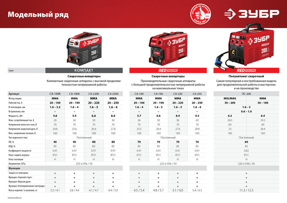 Сварочный аппарат инверторный ММА, 220 А, КОМПАКТ, макс. электрод O 5.0 мм ЗУБР СА-220К
