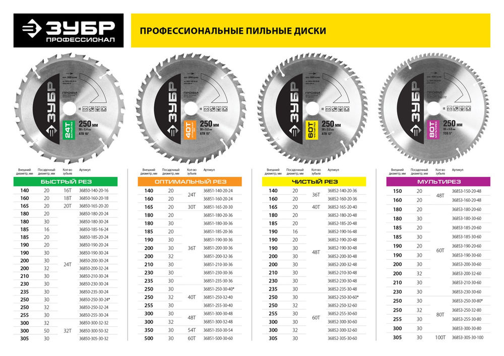 Диск пильный по дереву Чистый рез 230 x 30 мм, 48Т ЗУБР Профессионал 36852-230-30-48