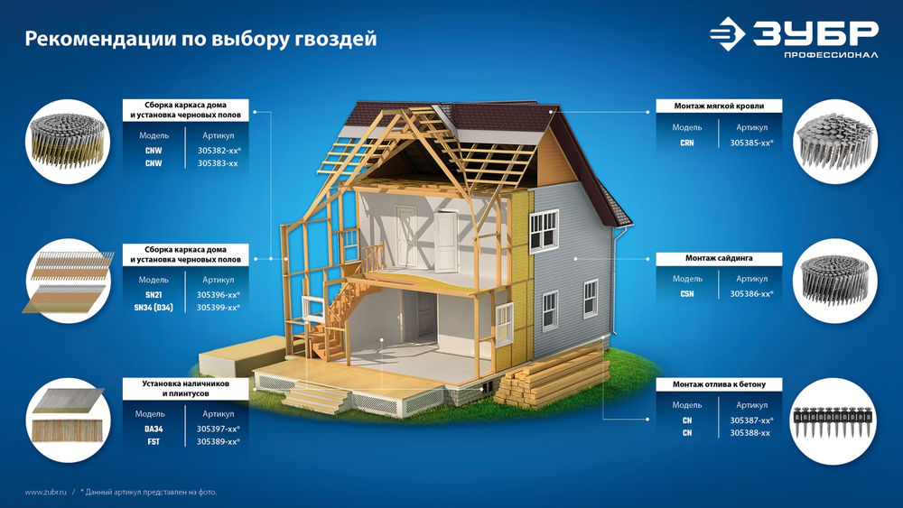Гвозди барабанные CNW 45 x 2.3 мм, рифленые, 10800 шт ЗУБР 305382-45